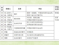 华西第二医院院歌征集活动圆满结束