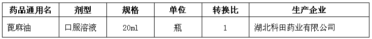 药品供应商邀请比选公告