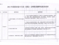 关于迎接全国文明城市检查的通知