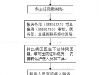 四川大学华西第二医院病人转院制度及流程