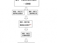 停替诊申请流程/紧急情况下申请流程