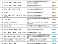 齐聚姑苏城,展望学科新动态---病理科参加第七次全国病理年会纪实