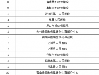 四川大学华西第二医院医联体单位名单（2025年6月更新）