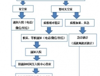 预约入院办理流程