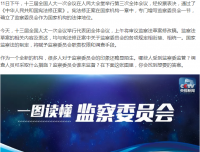 监察委员会是怎样一个机构？哪些人受到监管？可采取什么手段？一图读懂