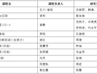 妇产科学II获得 临床医学院“探究式-小班化”教学改革优秀课程