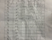 49天的守护，弥补7年的遗憾-产科成功帮助一名藏族女性顺利分娩