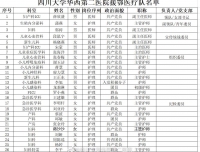 【看度新闻】盼凯旋！四川大学华西第二医院援助湖北医疗队今日出征