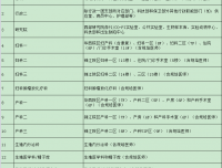 医院正式团员团组织关系转接说明