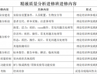 华西第二医院生殖男科关于开展精液分析进修班的通知