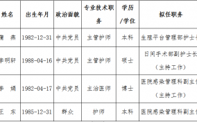 关于医院生殖平台管理部护士长等领导岗位拟任人选的公示