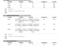 优生学科/产前诊断中心满分通过“遗传病高通量测序检测生信分析”和“染色体基因组结构异常”室间质评