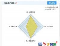 【四川手机报】蝉联第一！川大华西第二医院名列2019年度“国考”专科第1名
