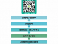 微信预约挂号流程