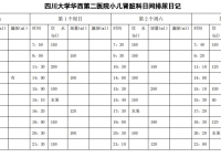 手把手教你正确记录排尿日记