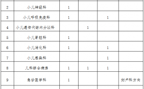 关于启动医院临床、医技科室新增中层领导岗位及部分空缺领导岗位选聘工作的通知