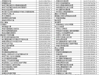 成果转化需求公告