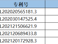 成果转化需求公告